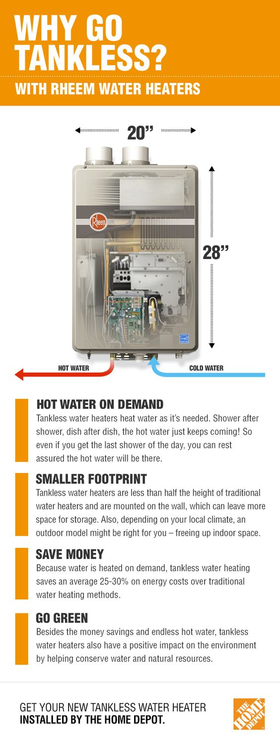 Benefits of the Tankless Gas Water Heater