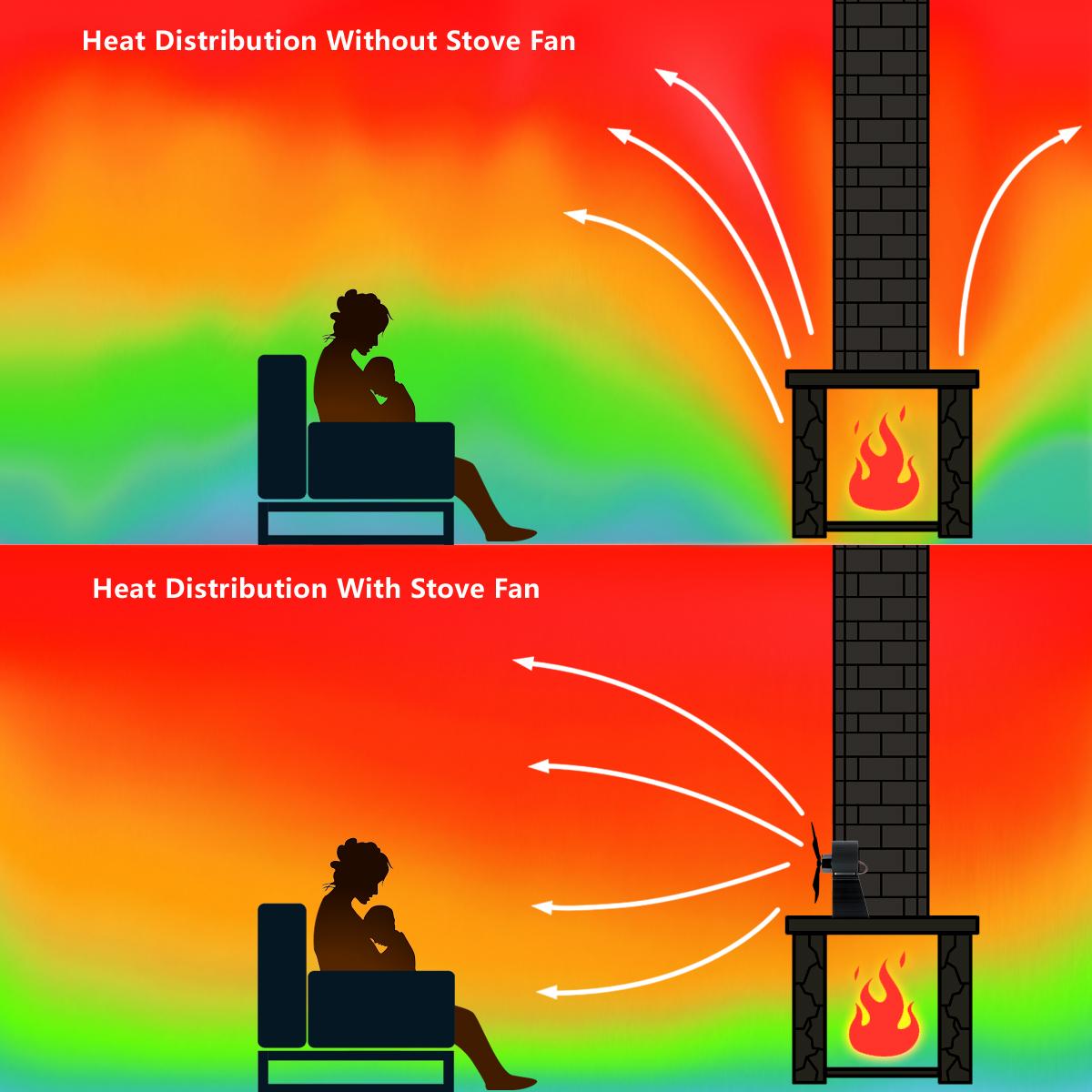 How Wood Stove Fan Works