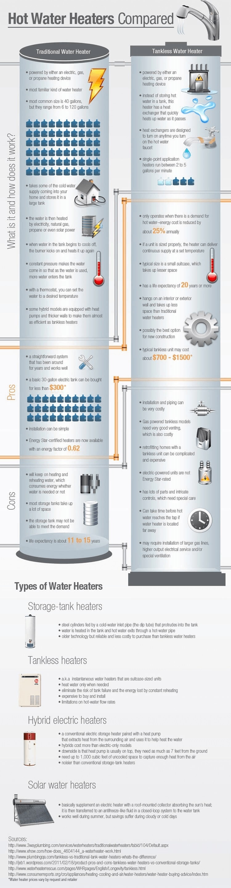 Tankless Water Heaters Compared