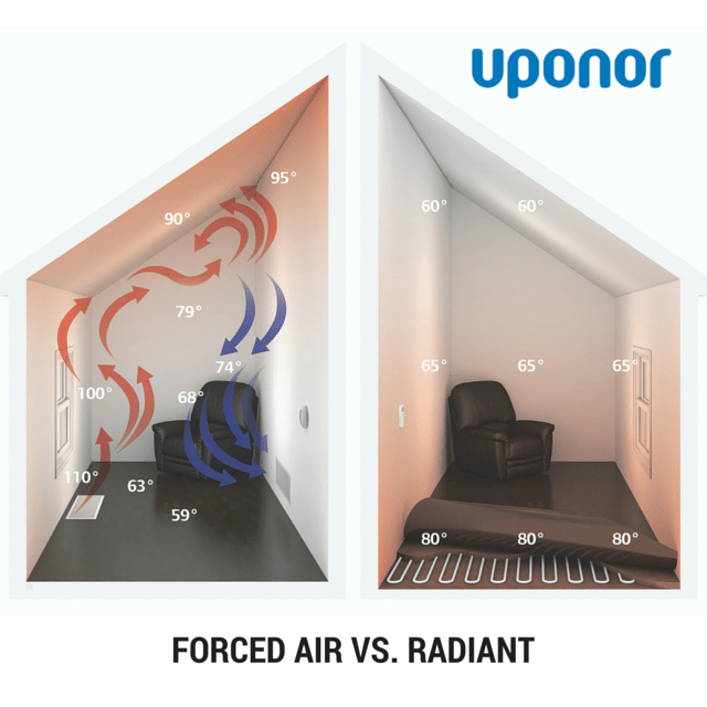 Forced Air vs Radiant Heating