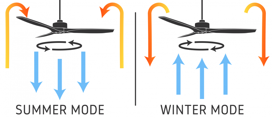 Ceiling Fan Direction During Winter or Summer